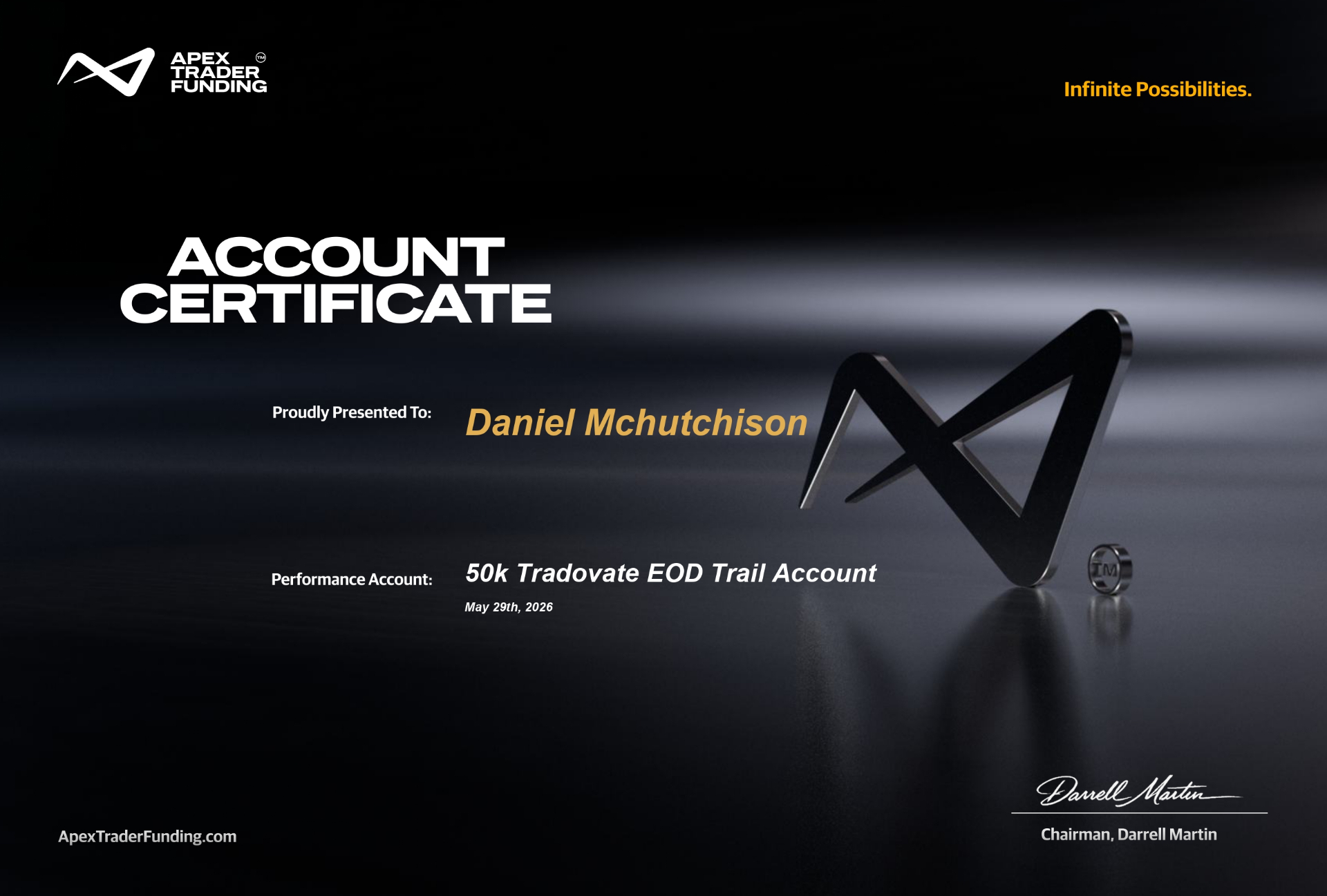 Passed evaluation — $50K Apex